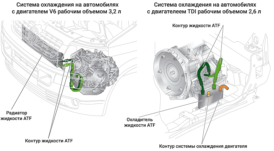 Альтернатива DSG: типові несправності автомата Aisin TF-60SN