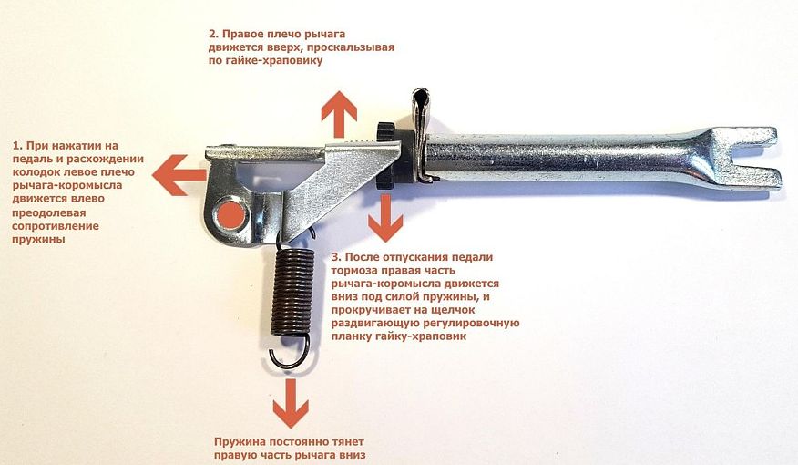 Барабанні гальма - чому вони все ніяк не вимруть?