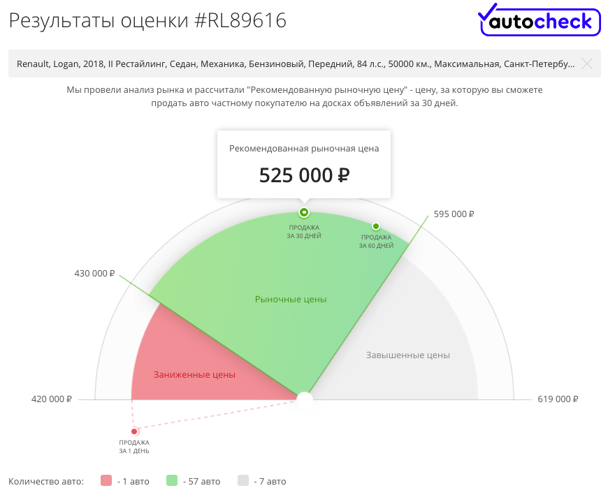 Красивіший, але менш популярний: гід з купівлі Renault Logan II