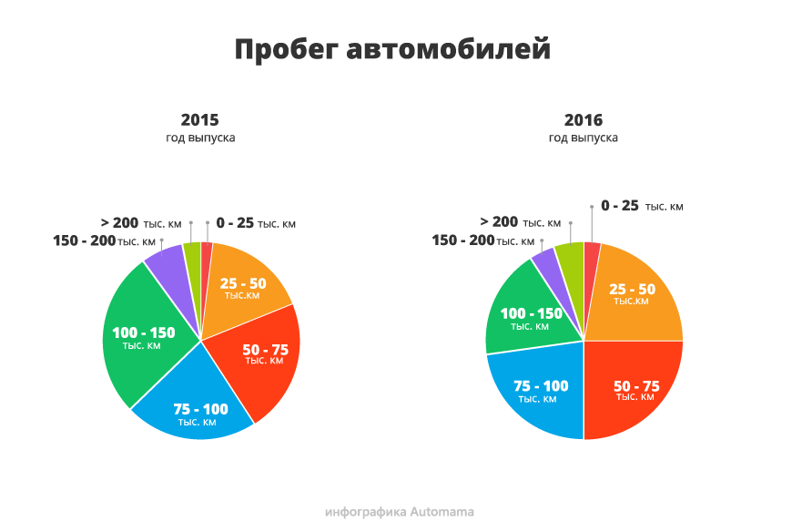 Красивіший, але менш популярний: гід з купівлі Renault Logan II