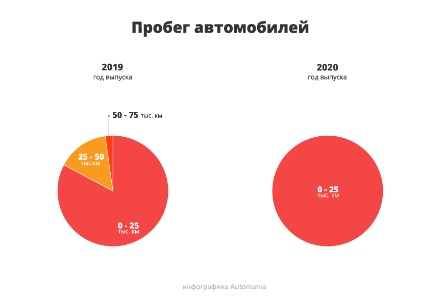 Красивіший, але менш популярний: гід з купівлі Renault Logan II