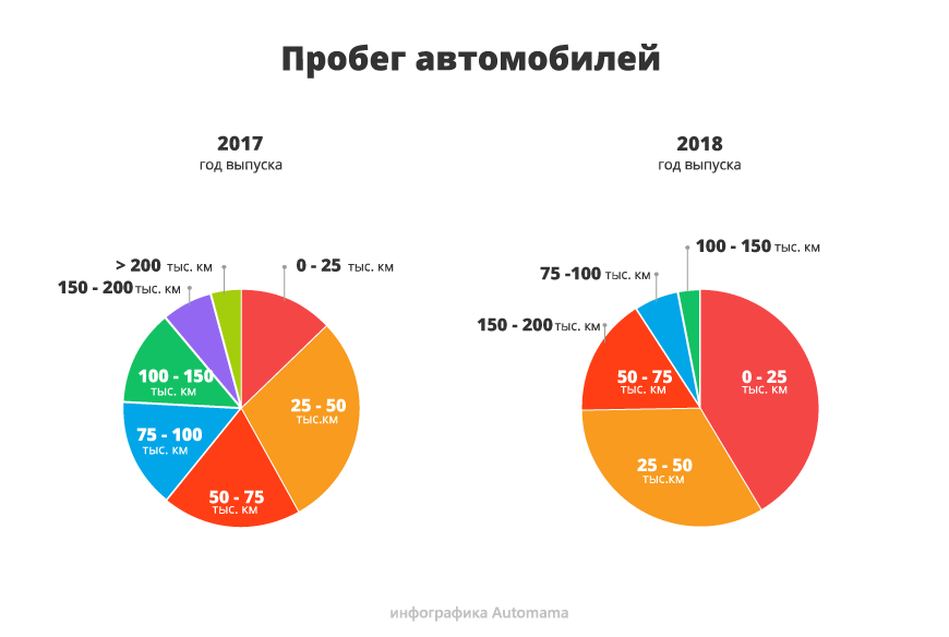 Красивіший, але менш популярний: гід з купівлі Renault Logan II