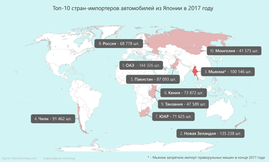 Замість «прулів»: як Китай хоче заполонити Азію та Африку своїми вживаними авто