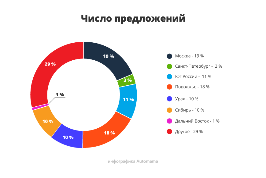 Дуже дорого і дуже ліквідно: гід з купівлі Toyota Camry VII