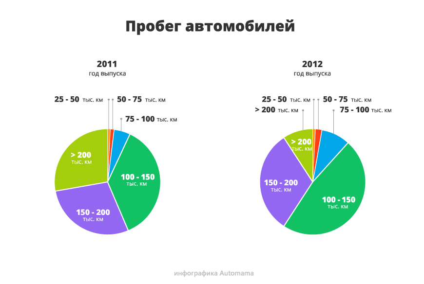 Дуже дорого і дуже ліквідно: гід з купівлі Toyota Camry VII