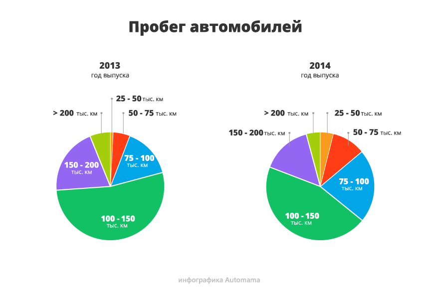 Дуже дорого і дуже ліквідно: гід з купівлі Toyota Camry VII