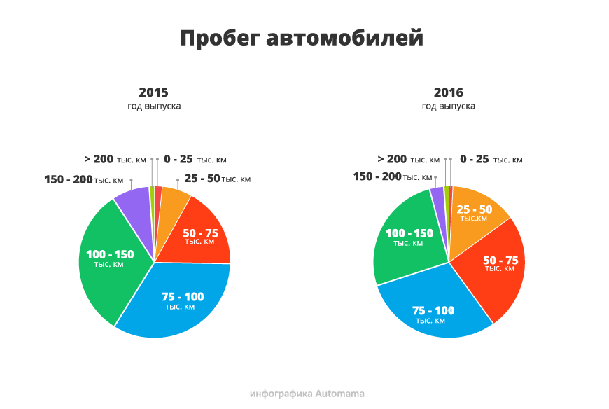 Дуже дорого і дуже ліквідно: гід з купівлі Toyota Camry VII