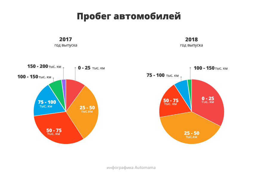 Дуже дорого і дуже ліквідно: гід з купівлі Toyota Camry VII