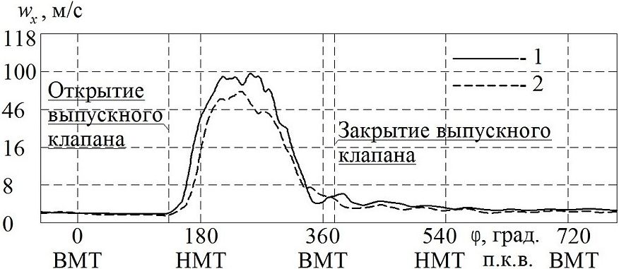 Геніальне - просто: у Молдові придумали, як поліпшити ДВЗ