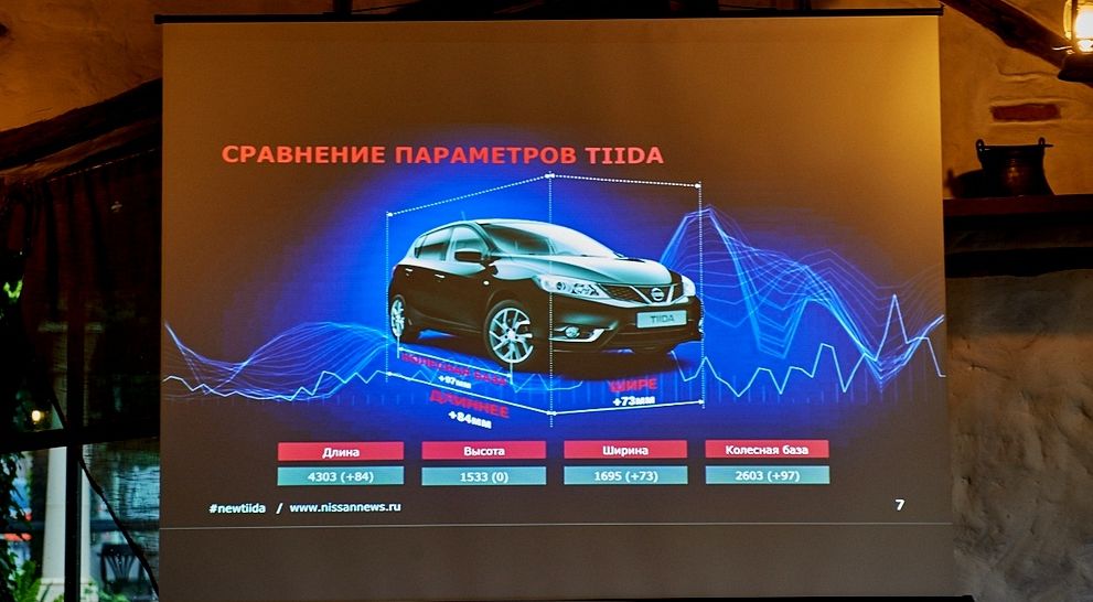 &laquo;Гидке каченя&raquo; виросло: огляд нового Nissan Tiida