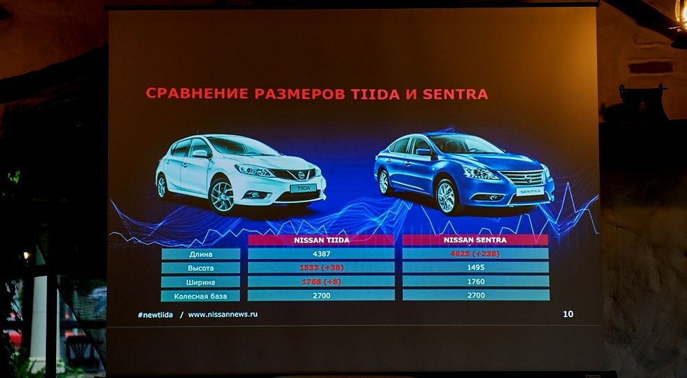 &laquo;Гидке каченя&raquo; виросло: огляд нового Nissan Tiida