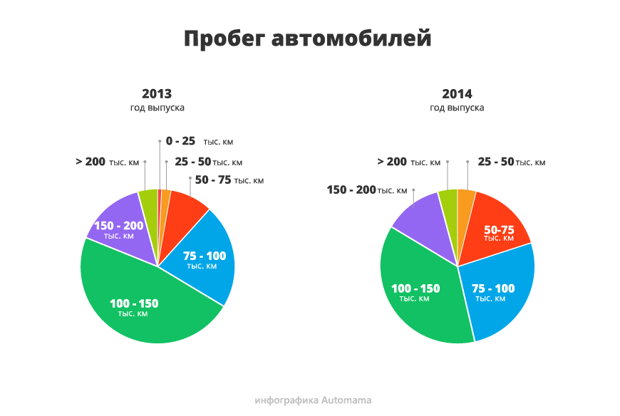 Ілюзія низьких цін: гід з купівлі Ford Focus III