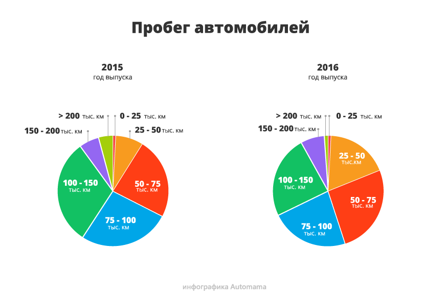 Ілюзія низьких цін: гід з купівлі Ford Focus III