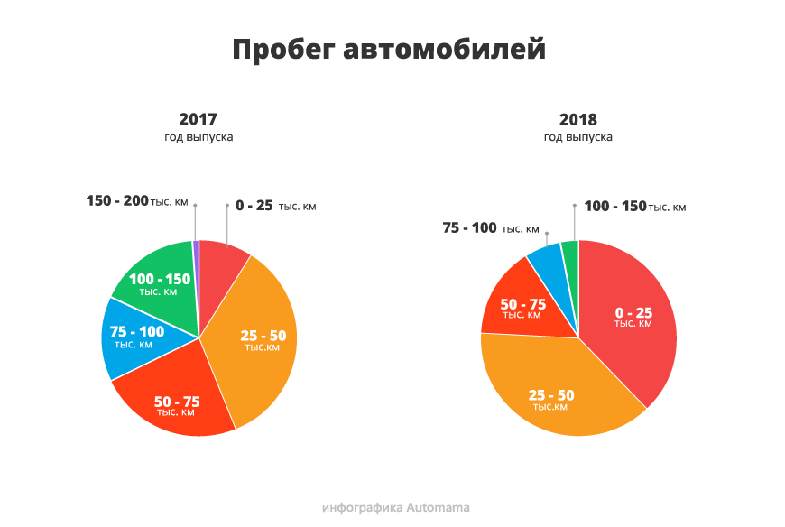 Ілюзія низьких цін: гід з купівлі Ford Focus III