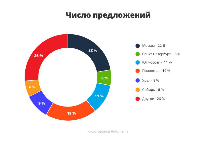 Ілюзія низьких цін: гід з купівлі Ford Focus III