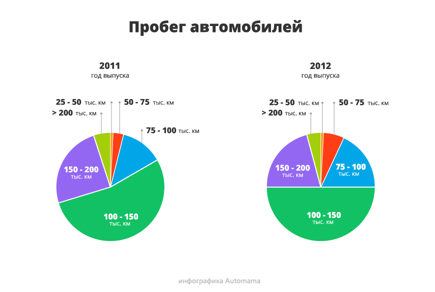 Ілюзія низьких цін: гід з купівлі Ford Focus III