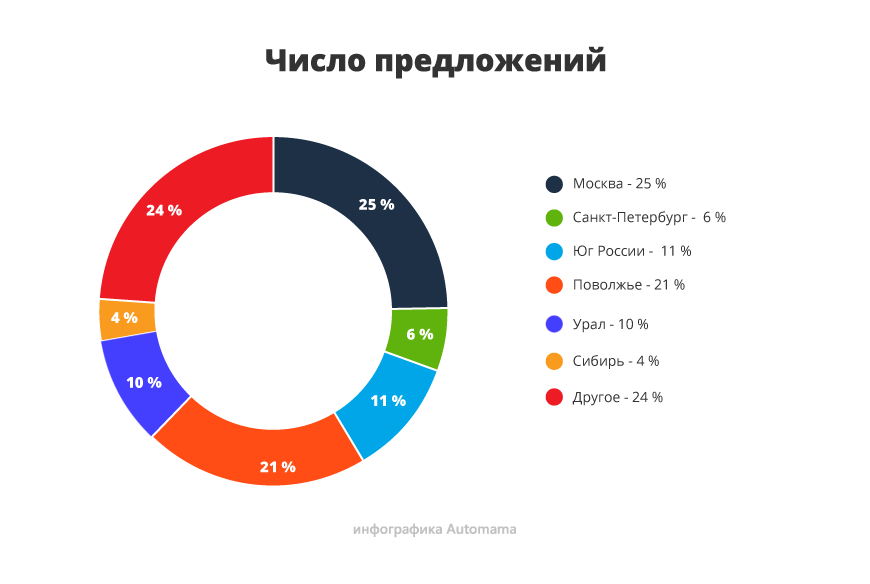 Коли є вибір: гід з купівлі Kia Ceed II