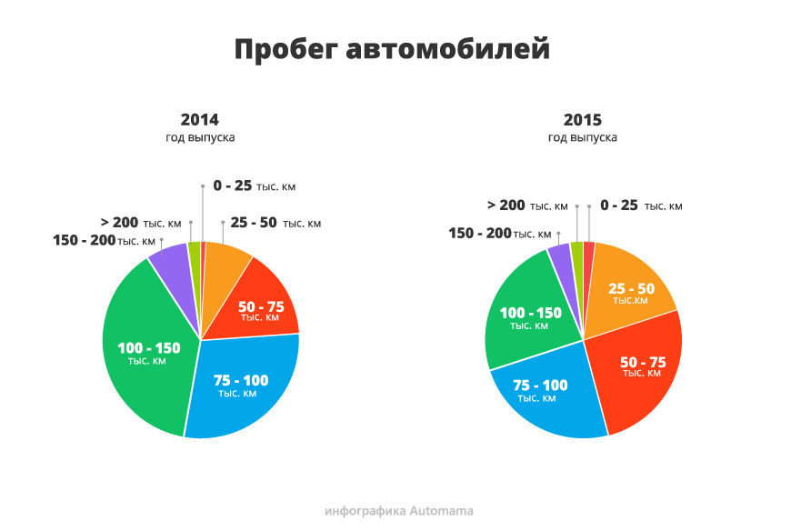 Коли є вибір: гід з купівлі Kia Ceed II