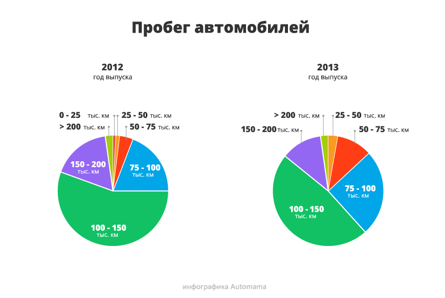 Коли є вибір: гід з купівлі Kia Ceed II