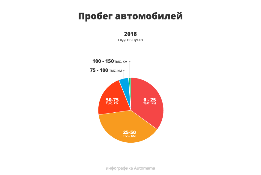 Коли є вибір: гід з купівлі Kia Ceed II