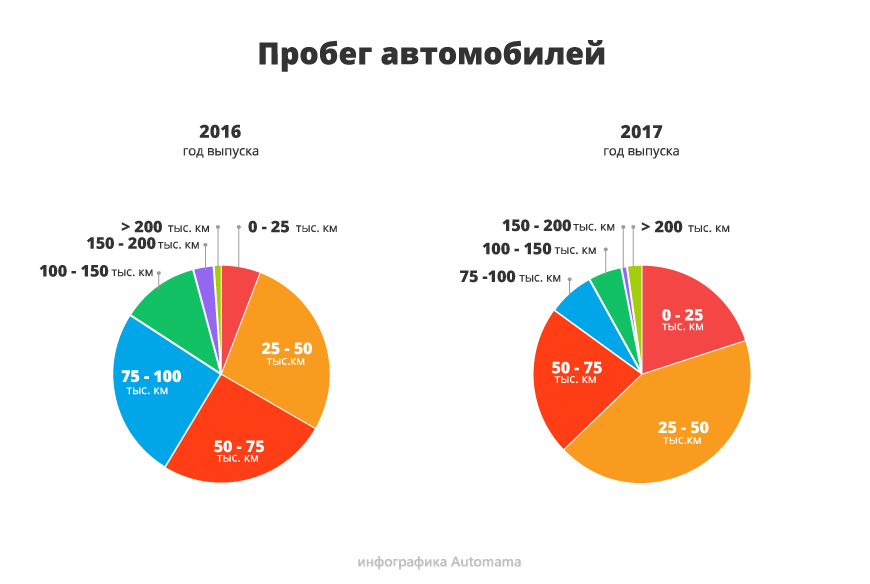 Коли є вибір: гід з купівлі Kia Ceed II