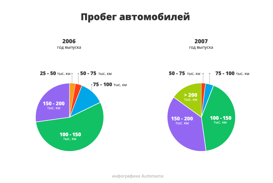 Новіше - значить краще: гід з купівлі Mazda CX-7