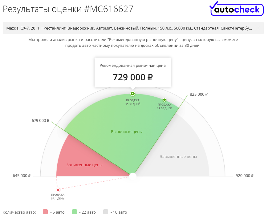 Новіше - значить краще: гід з купівлі Mazda CX-7