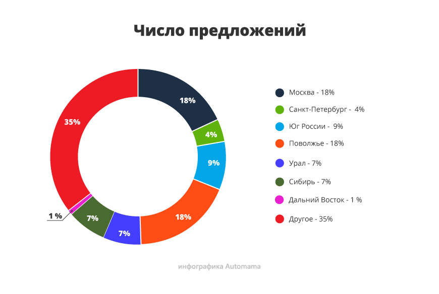 Новіше - значить краще: гід з купівлі Mazda CX-7