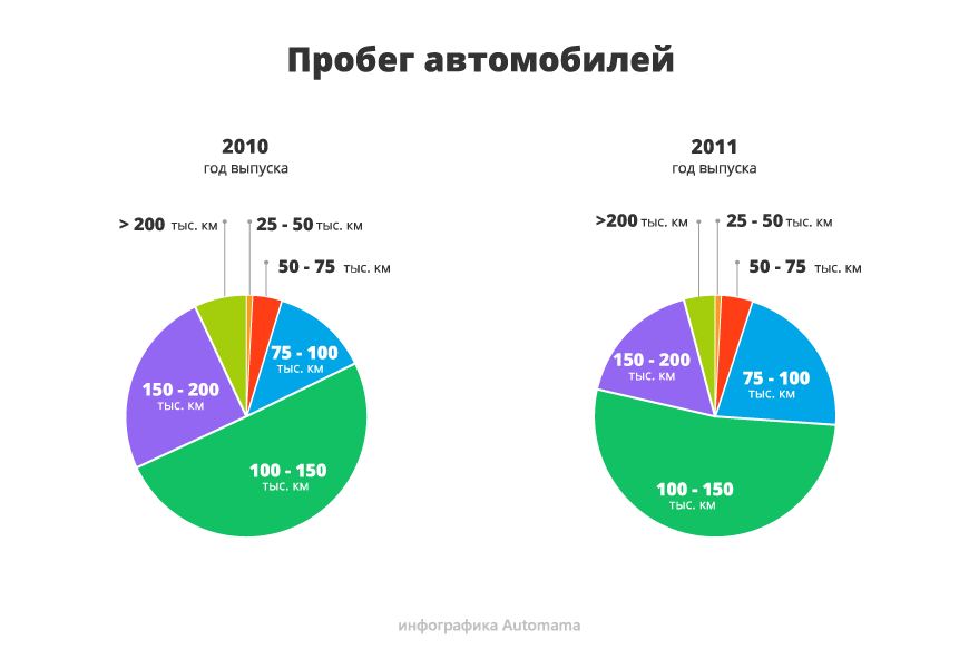 Новіше - значить краще: гід з купівлі Mazda CX-7
