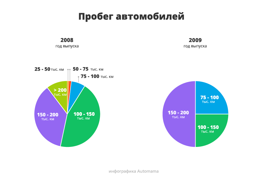 Новіше - значить краще: гід з купівлі Mazda CX-7
