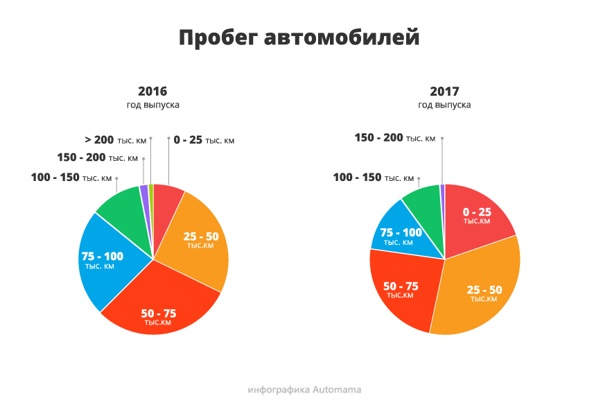 Пробіг скручений завжди, але це не проблема: гід з купівлі Renault Duster