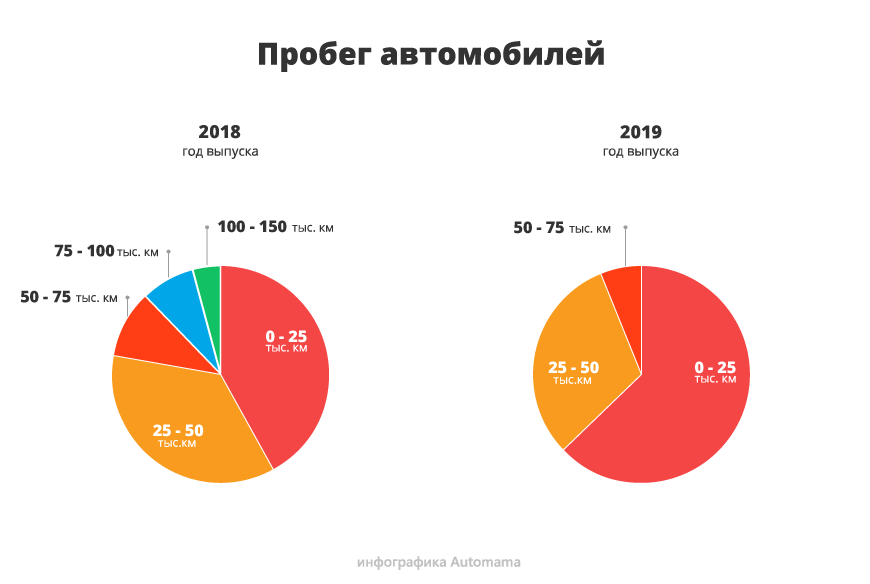Пробіг скручений завжди, але це не проблема: гід з купівлі Renault Duster