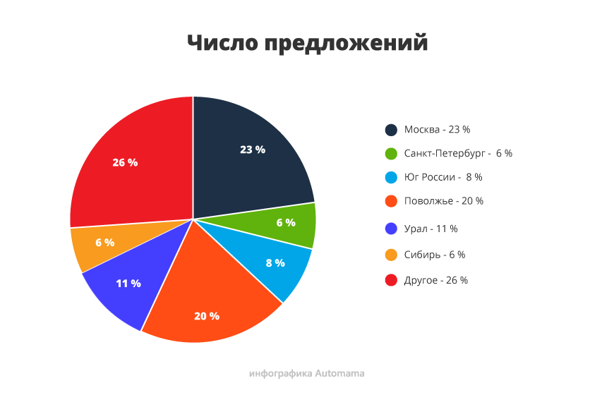 Складний пошук простої машини: гід з купівлі Nissan Almera III