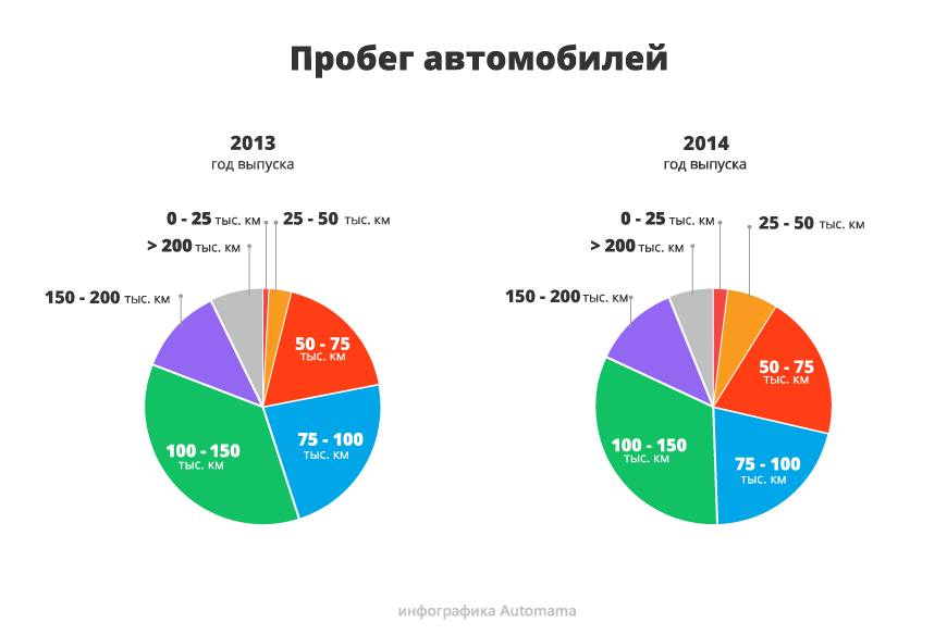 Складний пошук простої машини: гід з купівлі Nissan Almera III