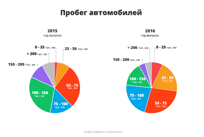 Складний пошук простої машини: гід з купівлі Nissan Almera III