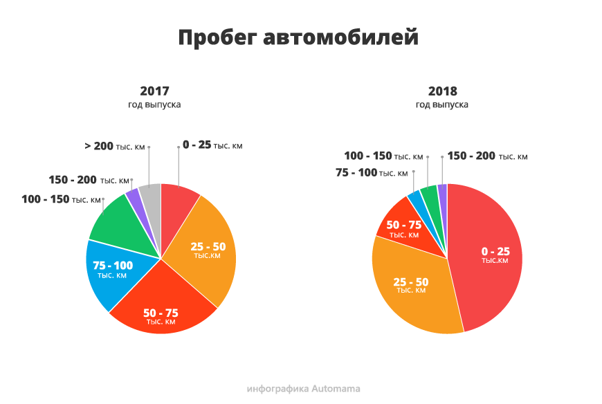 Складний пошук простої машини: гід з купівлі Nissan Almera III