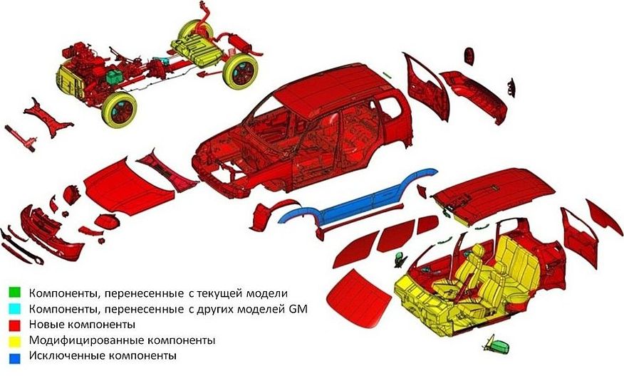Усі факти про нову Chevrolet Niva