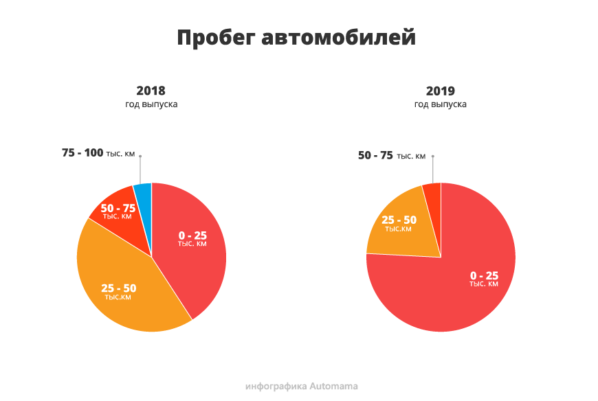 Уже немолодий, але живий досі: гід з купівлі Mitsubishi Outlander III Уже немолодий, але живий досі: гід з купівлі Mitsubishi Outlander III