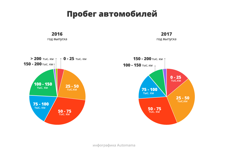Уже немолодий, але живий досі: гід з купівлі Mitsubishi Outlander III Уже немолодий, але живий досі: гід з купівлі Mitsubishi Outlander III