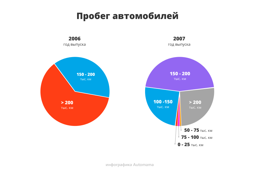 Велика доплата за зовнішність: гід з купівлі Chevrolet Captiva