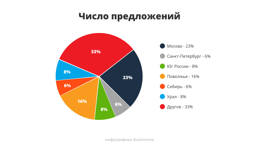 Велика доплата за зовнішність: гід з купівлі Chevrolet Captiva