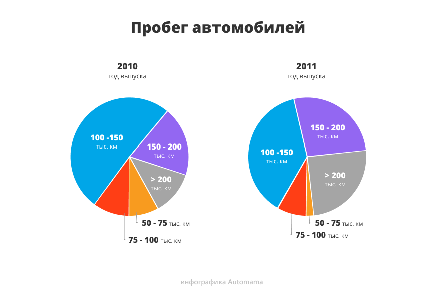 Велика доплата за зовнішність: гід з купівлі Chevrolet Captiva