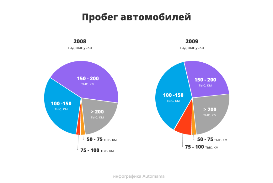 Велика доплата за зовнішність: гід з купівлі Chevrolet Captiva