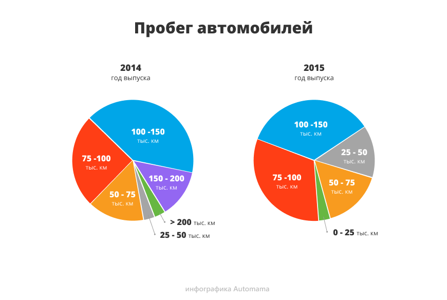 Велика доплата за зовнішність: гід з купівлі Chevrolet Captiva