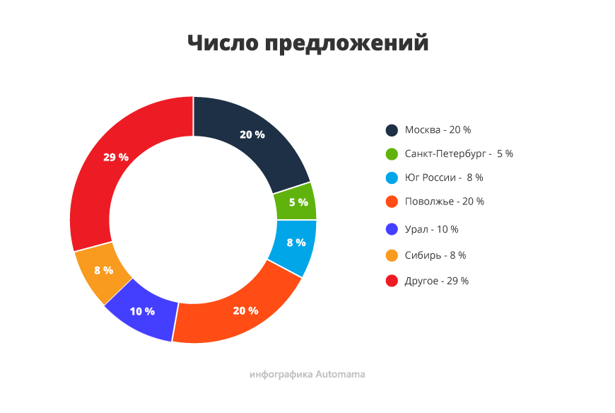Вибір є за будь-які гроші: гід з купівлі Nissan Qashqai I
