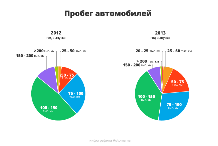 Вибір є за будь-які гроші: гід з купівлі Nissan Qashqai I