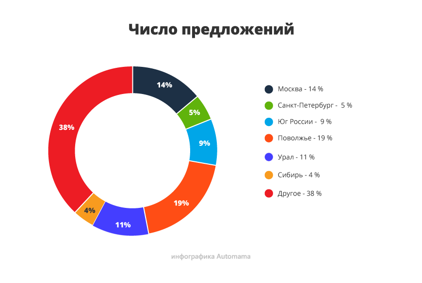 Вік тисне, але шанси є: гід з купівлі Volkswagen Jetta V