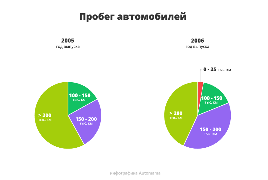 Вік тисне, але шанси є: гід з купівлі Volkswagen Jetta V