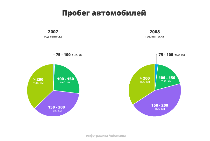 Вік тисне, але шанси є: гід з купівлі Volkswagen Jetta V