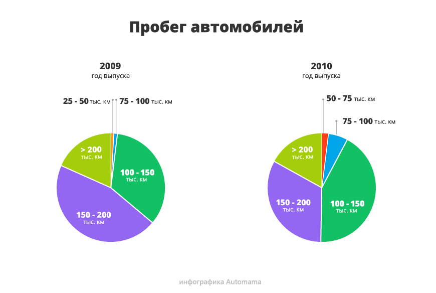 Вік тисне, але шанси є: гід з купівлі Volkswagen Jetta V